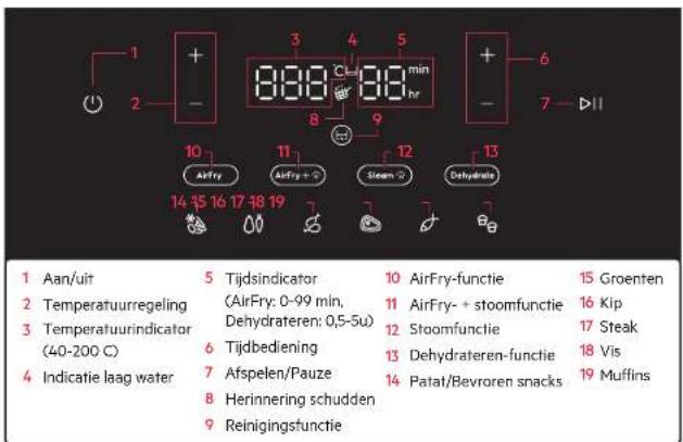 AEG AAF7SB - SMALTIMENTO - 3