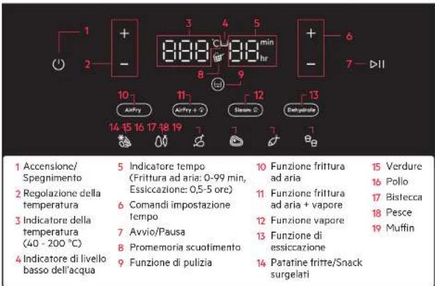 AEG AAF7SB - Libretto di istruzioni - 2