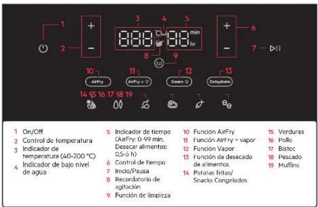 AEG AAF7SB - Libro de instrucciones - 3