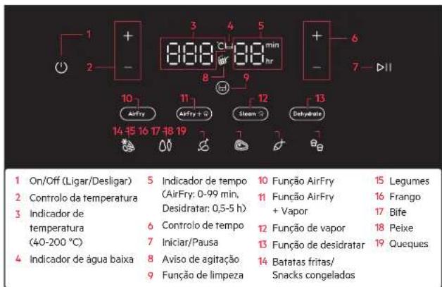 AEG AAF7SB - Manual de instruções - 2