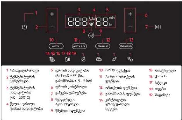 AEG AAF7SB - SMALTIMENTO - 30