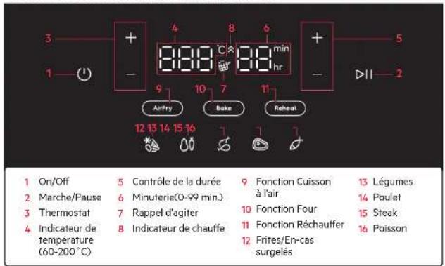 AEG AAF3B - Notice d'utilisation - 3