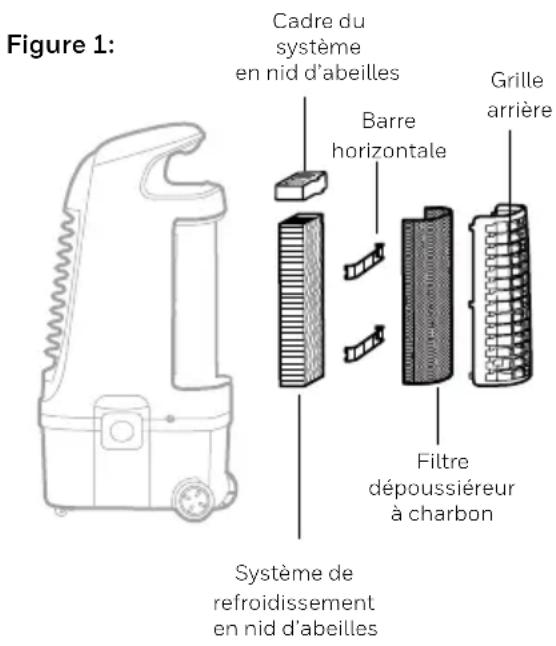 Figure 1: Cadre du système en nid d'abeilles Barre horizontale Grille arrière Filtre dépoussiéreur à charbon Système de refroidissement en nid d'abeilles