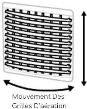 Mouvement Des Grilles D'aération