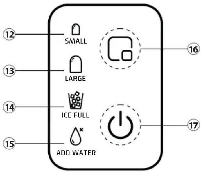 CASO IceChef Compact - 2.2Elementosoperativos - 1