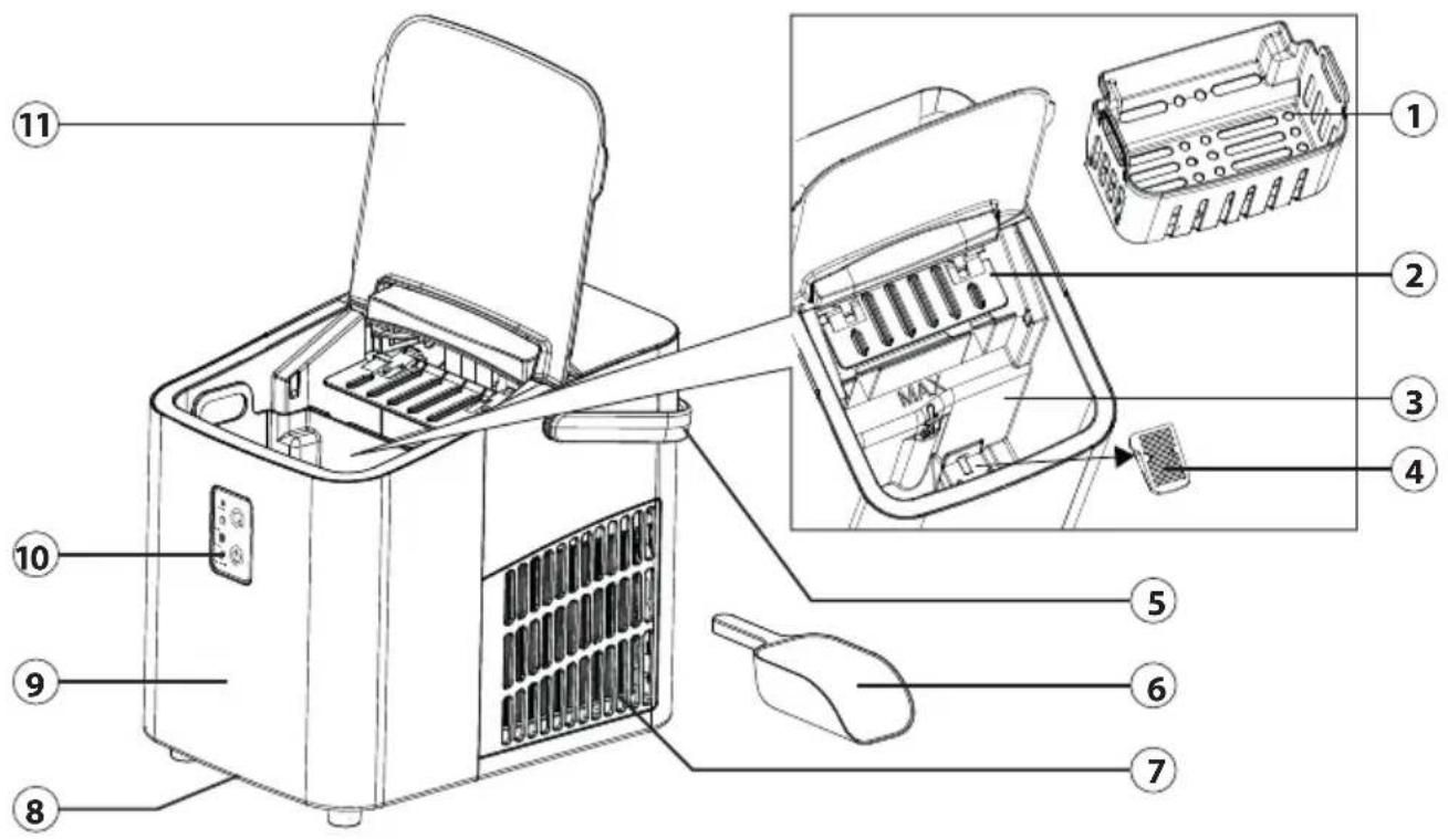 CASO IceChef Compact - Structure et fonctionnement - 1