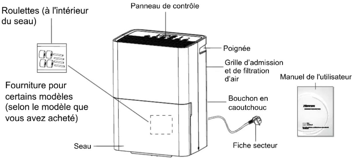 HISENSE D12HW - Identification des pièces - 1