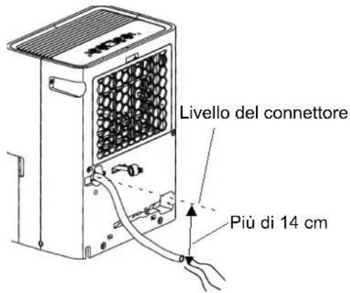 HISENSE D12HW - AAVVERTENZA Fare attenzione a non ferirsi le mani durante il collegamento del tubo. - 1