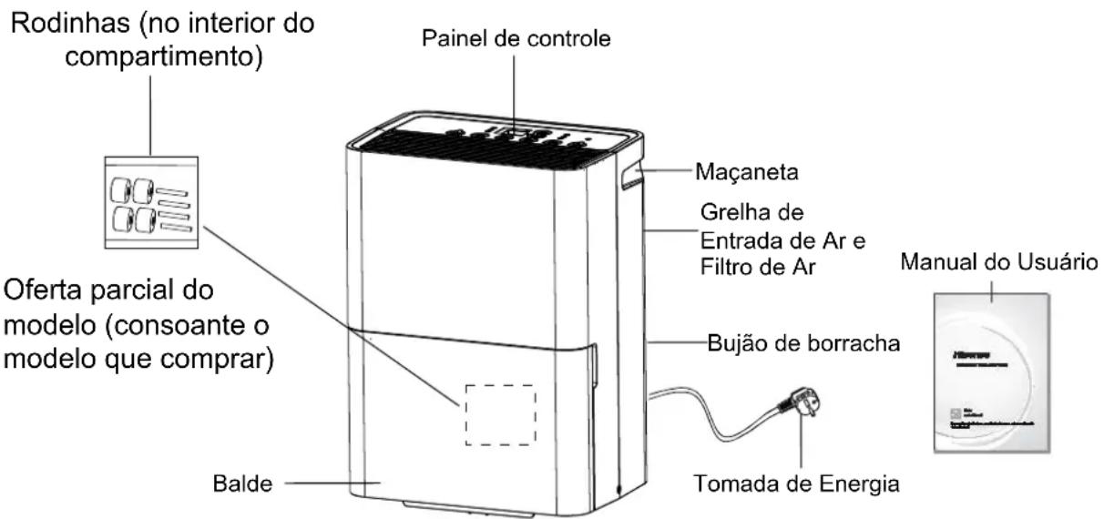 HISENSE D12HW - Resumo do produto - 1