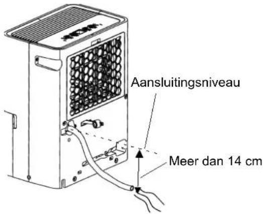 HISENSE D12HW - AARSCHUWING Pas op dat u geen letsel oploopt aan uw handen tijdens het aansluiten van de slang. - 1