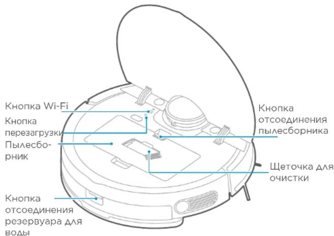HISENSE RVCL144AB - ОПИСАНИЕ ПРИБОРА - 2