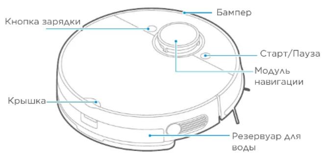HISENSE RVCL144AB - ОПИСАНИЕ ПРИБОРА - 1