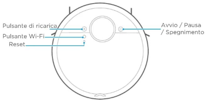 HISENSE RVCL144AB - DATI TECNICI - 10