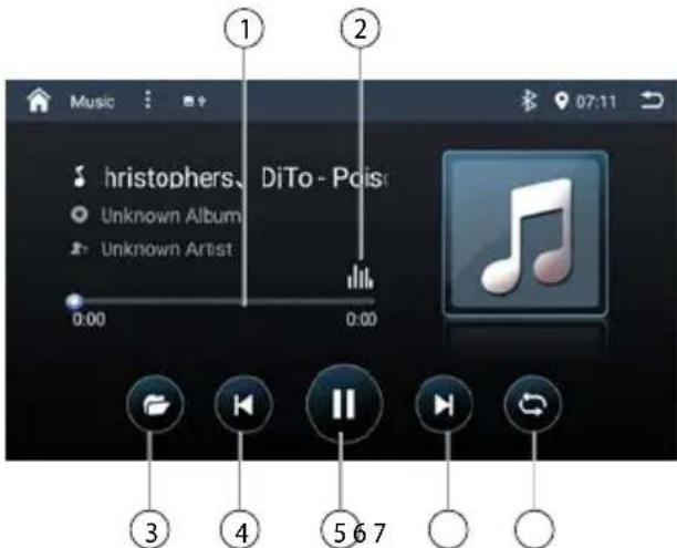 BLAUPUNKT Cape Town 948 DAB - Afspelen van audio vanaf usb - 1