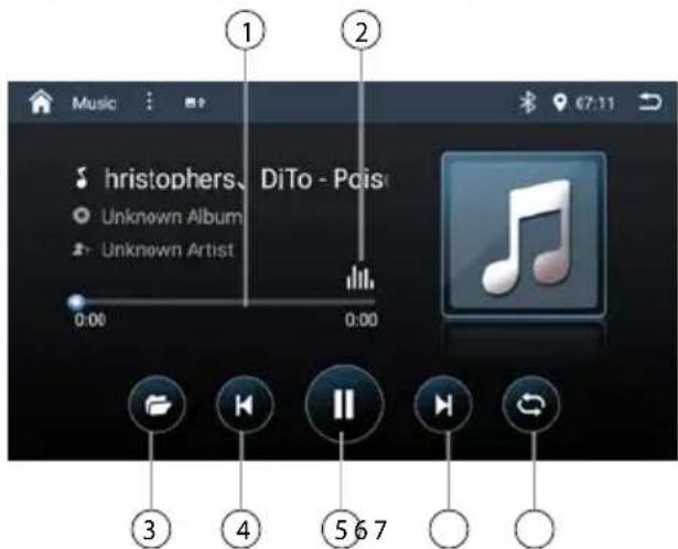 BLAUPUNKT Cape Town 948 DAB - Reprodução de áudio a partir de USB - 1