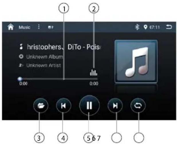BLAUPUNKT Cape Town 948 DAB - Lydafspilning fra USB - 1