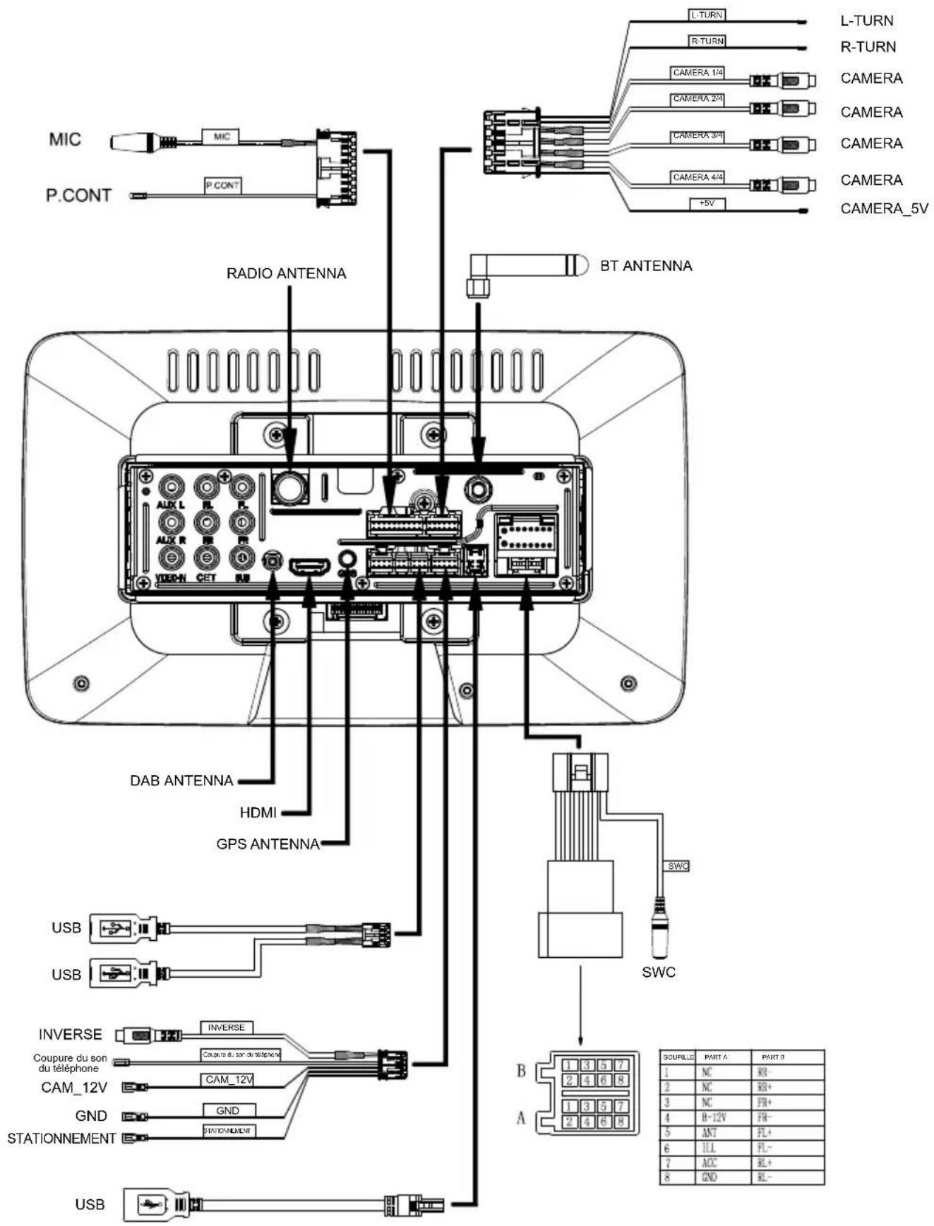 MIC P.CONT RADIO ANTENNA BT ANTENNA DAB ANTENNA HDMI GPS ANTENNA USB USB INVERSE Coupare du son du téléphone CAM_12V GND STATIONNEMENT USB L-TURN R-TURN CAMERA 1/4 CAMERA 2/4 CAMERA 3/4 CAMERA 4/4 CAMERA_5V +5V SWC B A 300000 PART A PART B 1 NC RB+ 2 NC RB+ 3 NC FR+ 4 B-12V FL- 5 ANT FL+ 6 ILL FL- 7 ACC RL+ 8 GND RL- 300000 PART A PART B