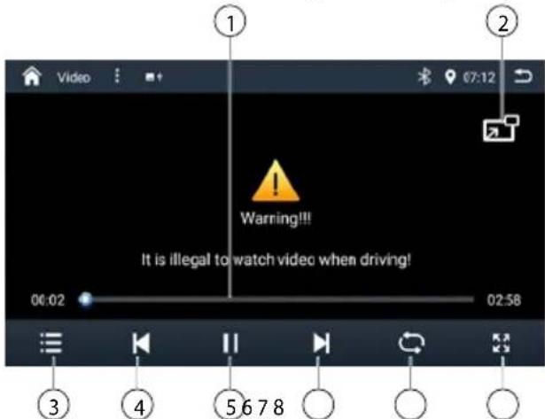 BLAUPUNKT Cape Town 948 DAB - Lecture de vidéos à partir d'un port USB - 1