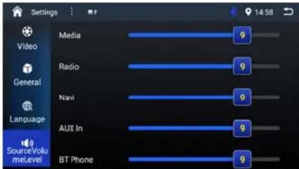 Settings Video General Language SourceVolu meLevel Media Radio Navi AUX In BT Phone 9 9 9 9