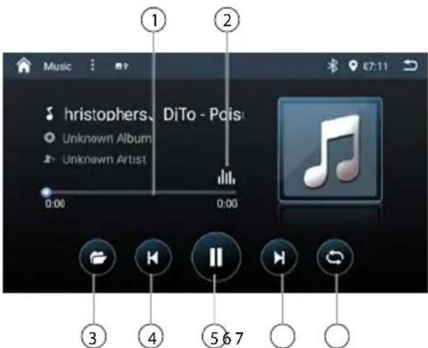 hristophers, DiTo - PciS Unknown Album Unknown Artist 0:00 0:00 ① ② ③ ④ ⑤ 6 7
