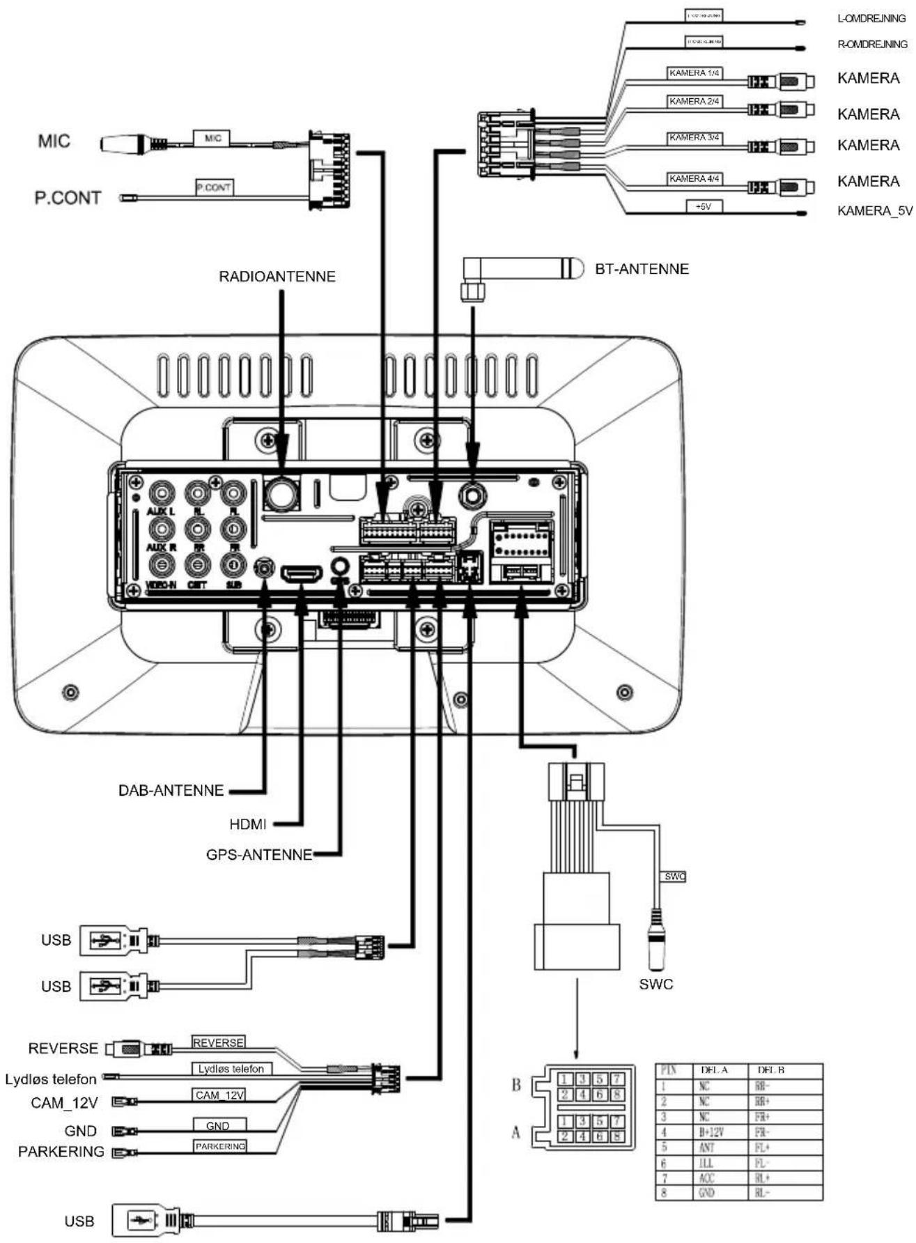 BLAUPUNKT Cape Town 948 DAB - Opgrader &amp; Nulstil - 2