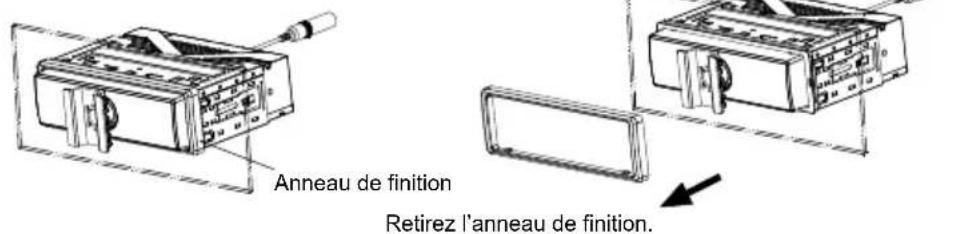 Anneau de finition Retirez l'anneau de finition.