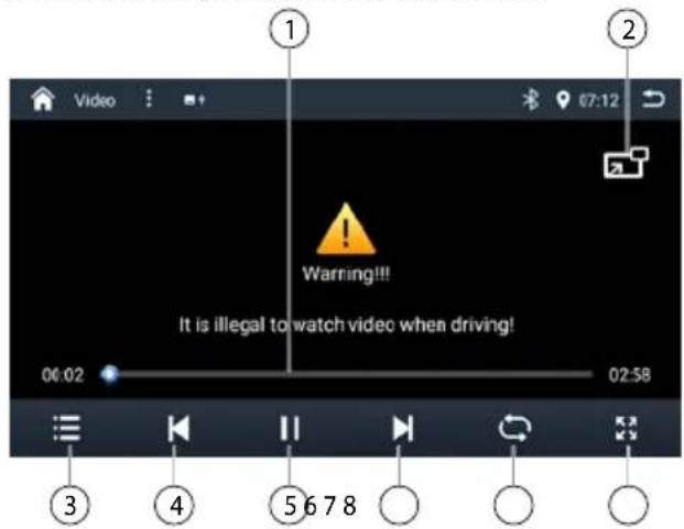 BLAUPUNKT Cape Town 948 DAB - Odtwarzanie wideo z USB - 1