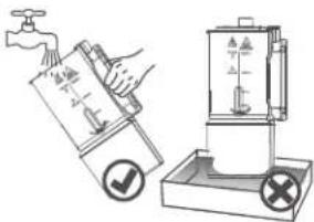Diagram showing a hand using a water tap to clean a water level, with a valve and switch symbol indicating inspection or testing.