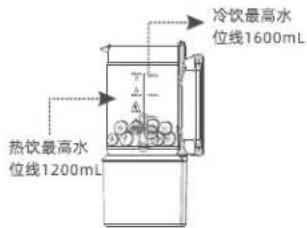 冷饮最高水 位线1600mL 热饮最高水 位线1200mL
