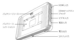 Neewer F400 PRO - 製品詳細圖 - 1