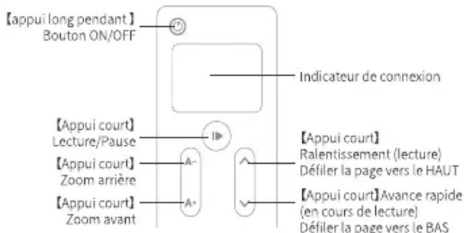 Neewer X12 - Instructions pour la télécommande - 1