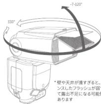 Neewer Z760-N - バウンスフラッシュ - 1