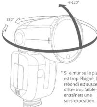 Neewer Z2-S - D'autres utilisations - 1