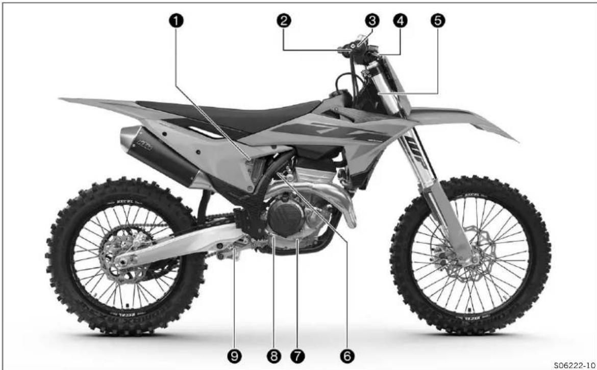 KTM 350 SX-F (2025) - Service après-venture - 2