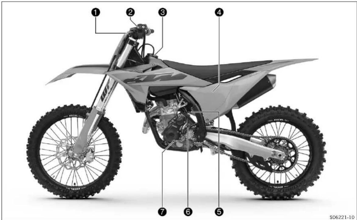KTM 350 SX-F (2025) - Service après-venture - 1