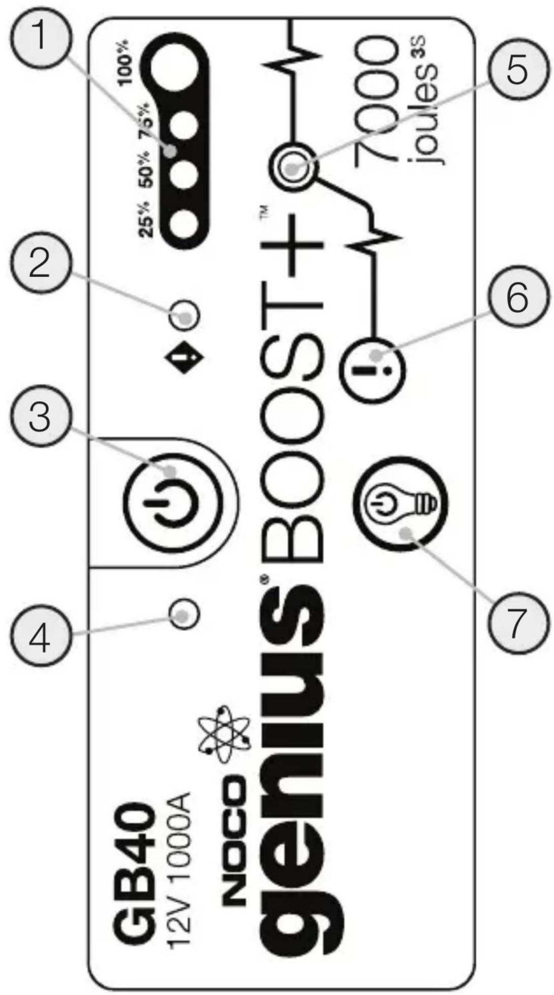 NOCO Genius Boost+ GB40 - Significato dei led di carica. - 1