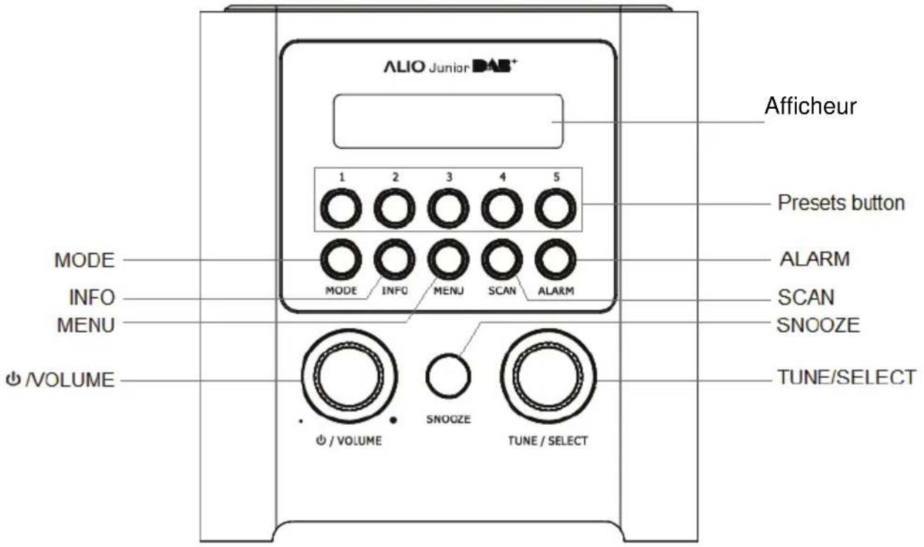 ALIO Junior Afficheur 1 2 3 4 5 Presets button MODE INFO MENU SCAN ALARM INFO MENU ∂ /VOLUME ∂ / VOLUME SNOOZE TUNE / SELECT SNOOZE TUNE / SELECT