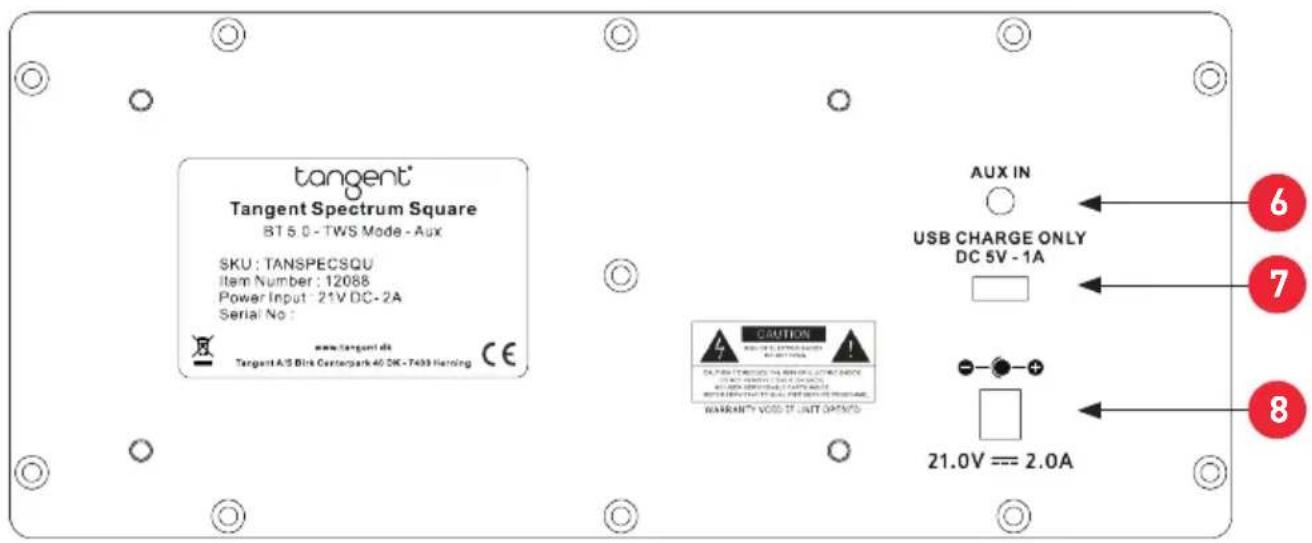 TANGENT Spectrum Square - Tilkoblingspanel på baksiden - 1