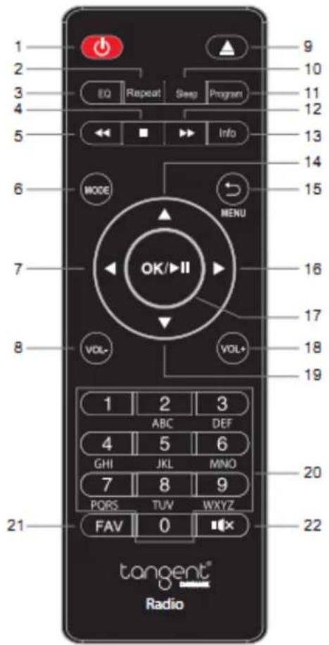TANGENT Fem - Remote Control - 1