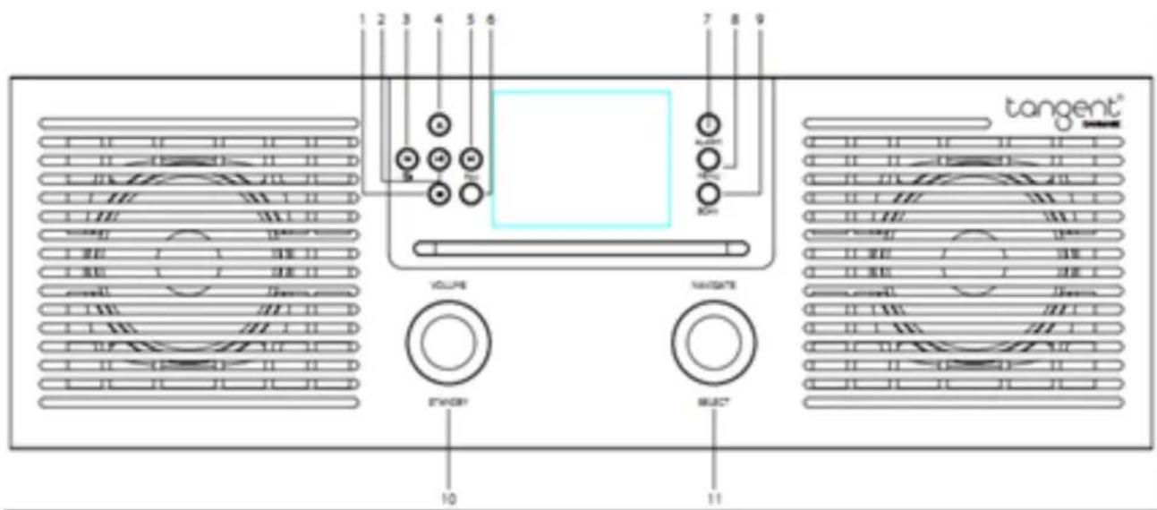 TANGENT Fem - Überblick - 1
