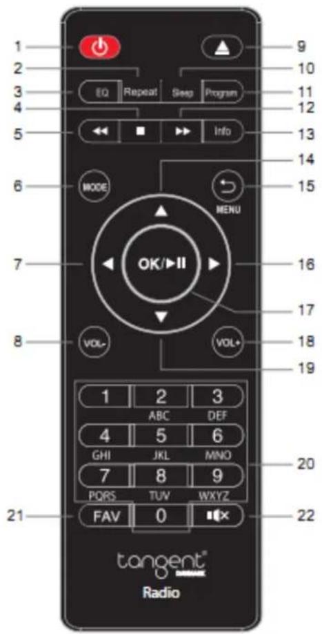 TANGENT Fem - Afstandsbediening - 1