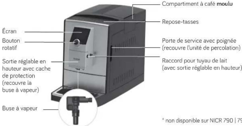 Nivona CafeRomatica NICR 795 - Limitation du groupe d'utilisateurs - 3