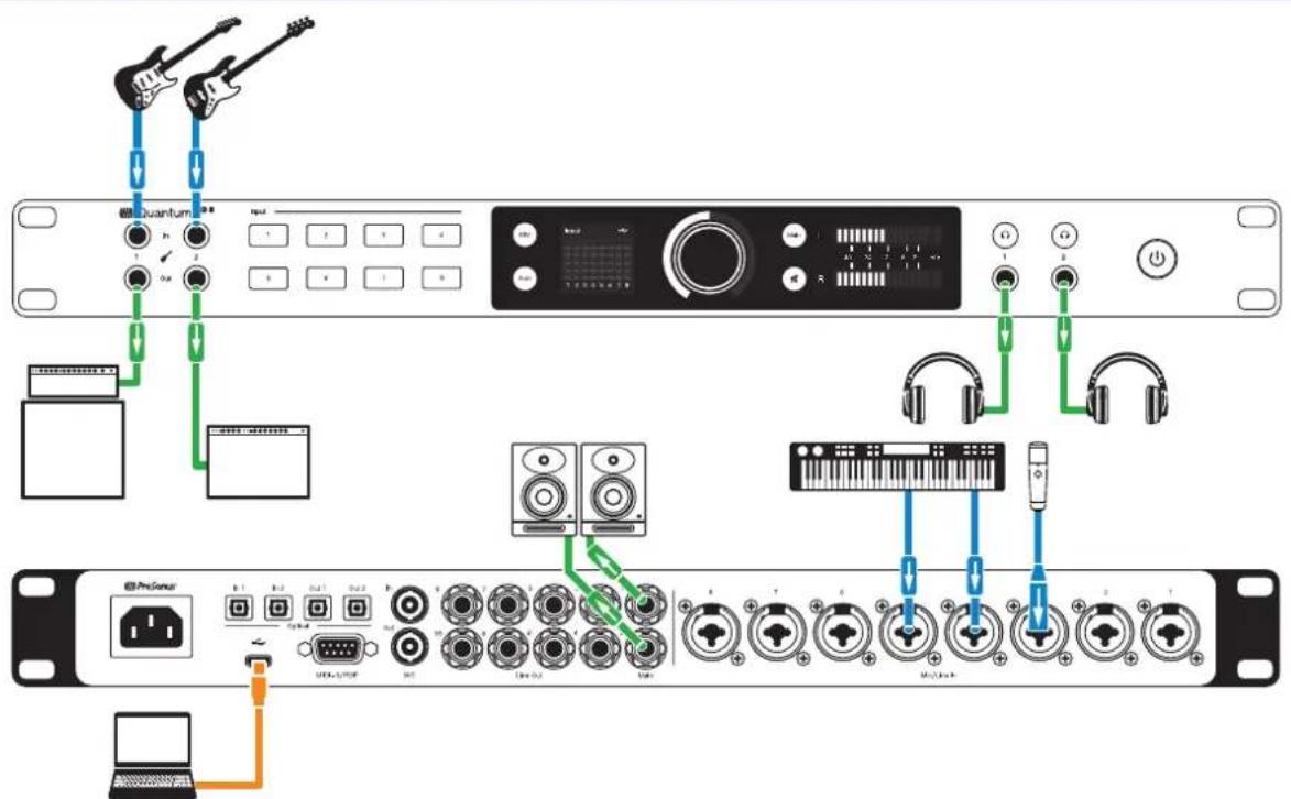 PRESONUS Quantum HD 2 - Schéma de branchement de la Quantum HD 8 - 1