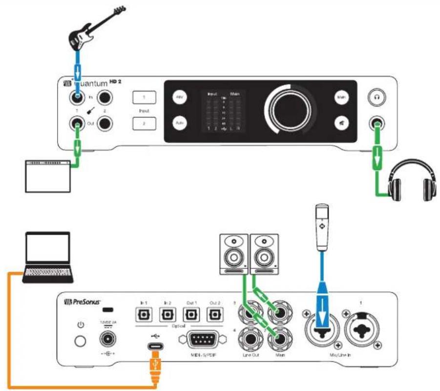 PRESONUS Quantum HD 2 - Schéma de branchement de la Quantum HD 2 - 1