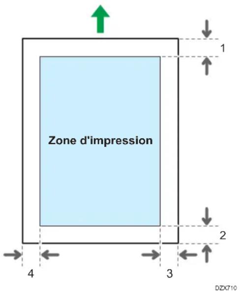 RICOH IM 4000 - Zone et marge d'impression - 1