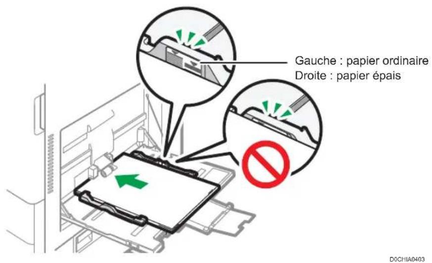 RICOH IM 4000 - Important - 1