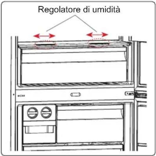 AEG ORC6M481EL - Regolatore di umidità (In alcuni modelli) - 1