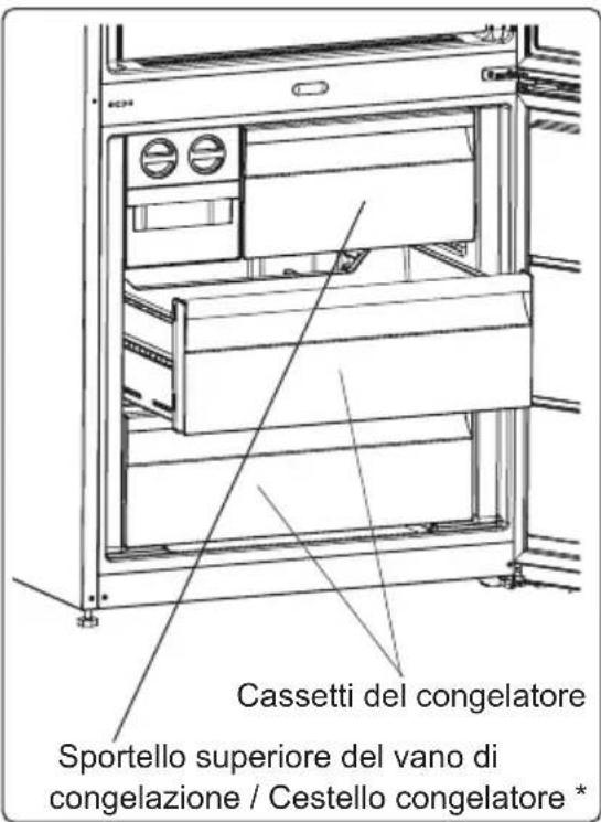 AEG ORC6M481EL - Per rimuovere i cassetti: - 3