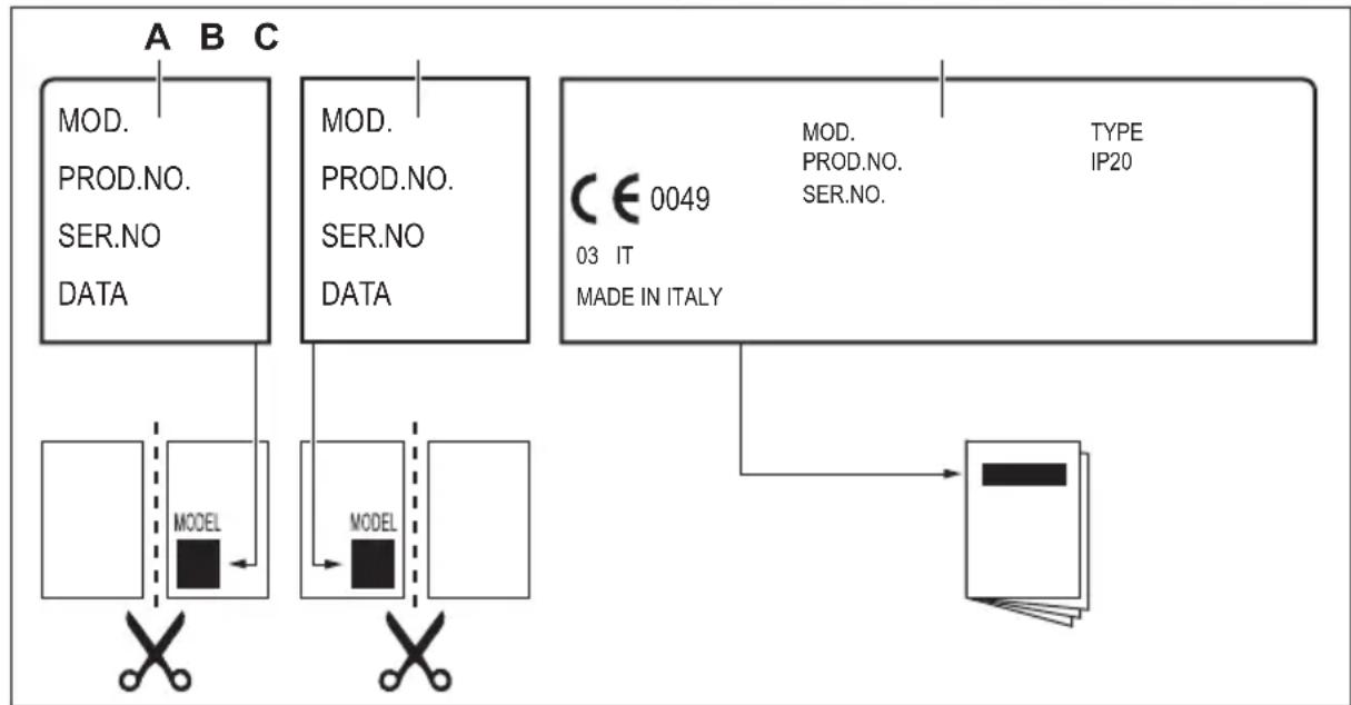 AEG HGB64423UZ - Labels meegeleverd in de zak met accessoires - 1