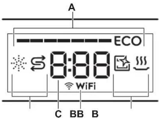 AEG F76SV708P - Display - 1